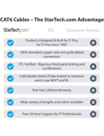 StarTech.com 75ft CAT6 Ethernet Cable - Blue Molded Gigabit - 100W PoE UTP 650MHz - Category 6 Patch Cord UL Certified Wiring/TI