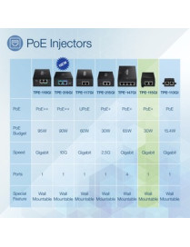 TRENDnet Gigabit Power Over Ethernet Plus Injector, Converts Non-Poe Gigabit To Poe+ Or PoE Gigabit, Supplies PoE (15.4W) Or PoE