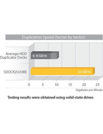 StarTech.com Dual Bay Hard Drive Duplicator Dock, Standalone HDD/SSD Cloner/Copier, USB 3.0 / eSATA to SATA III Hard Drive Clone