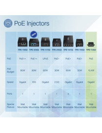 TRENDnet Gigabit Power Over Ethernet Injector, Full Duplex Gigabit Speeds, 1 x Gigabit Ethernet Port, 1 x PoE Gigabit Ethernet P