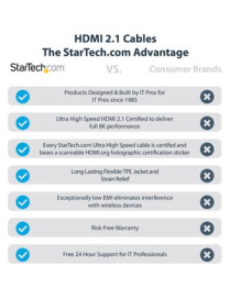 StarTech.com 10ft/3m HDMI 2.1 Cable, Certified Ultra High Speed HDMI Cable 48Gbps, 8K 60Hz/4K 120Hz HDR10+, 8K HDMI Cable, Monit