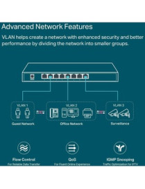 Tp Link TP-Link JetStream TL-SG2008P Ethernet Switch - 8 Ports - Manageable - 2 Layer Supported - Modular - 7.90 W Power Consump