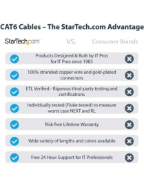 StarTech.com 50ft CAT6 Ethernet Cable - Black Snagless Gigabit - 100W PoE UTP 650MHz Category 6 Patch Cord UL Certified Wiring/T