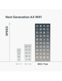 Tp Link TP-Link Archer AX6000 Wi-Fi 6 IEEE 802.11ax Ethernet Wireless Router - Dual Band - 2.40 GHz ISM Band - 5 GHz UNII Band -