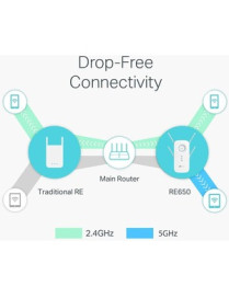 Tp Link TP-Link RE650 IEEE 802.11ac 2.54 Gbit/s Wireless Range Extender - 5 GHz, 2.40 GHz - External - MIMO Technology - 1 x Net