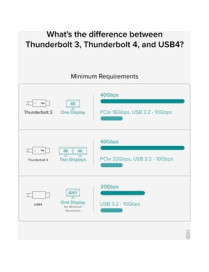 Plugable Thunderbolt 4 Data Transfer Cable - 3.3 ft Thunderbolt 4 Data Transfer Cable for Computer, Peripheral Device, Notebook,