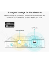 Tp Link TP-Link RE600X Dual Band 802.11ax 1.80 Gbit/s Wireless Range Extender - 2.40 GHz, 5 GHz - Internal - MIMO Technology - 1