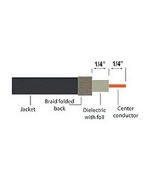 50PK RG6-F CMPRSSN CNCTR