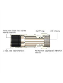 50PK RG6-F CMPRSSN CNCTR