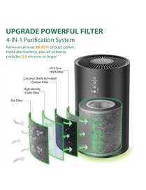 EPI236 AIR PURIFIER BLK